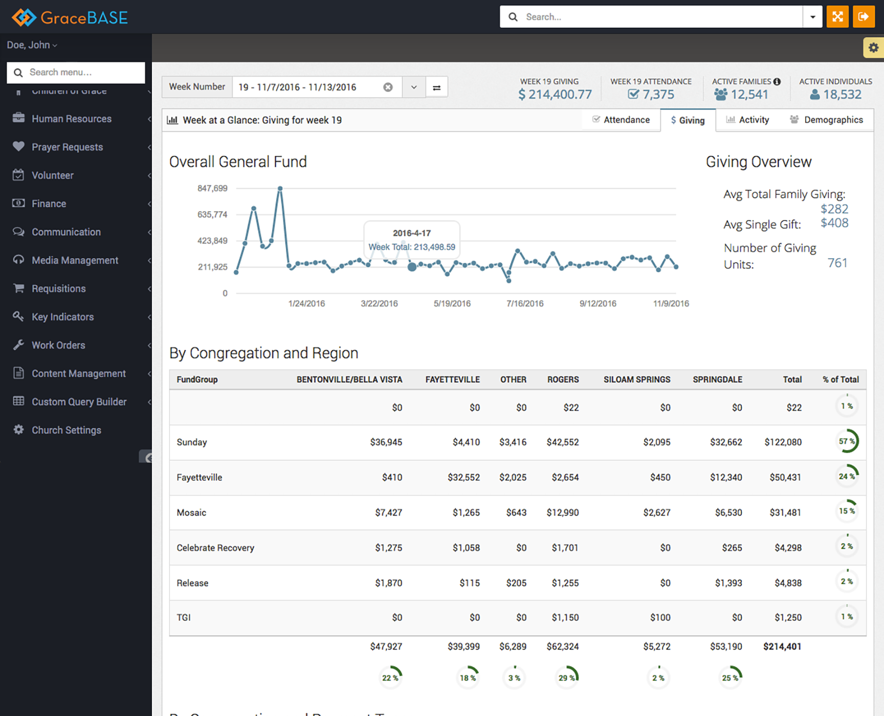 Screen capture of GBO in 2016